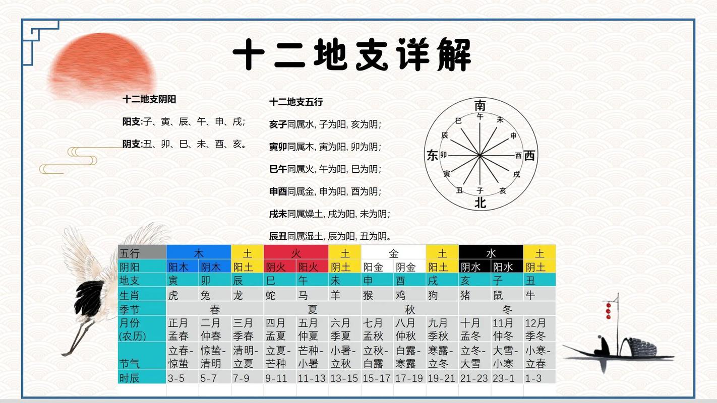 十二地支巳火详解_巳火在八字中代表什么_巳火性格特点