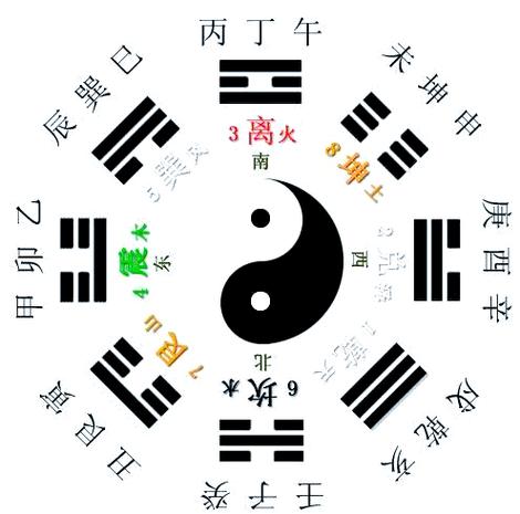辰土五行属性_十二地支辰土详解_辰土在八字中的作用