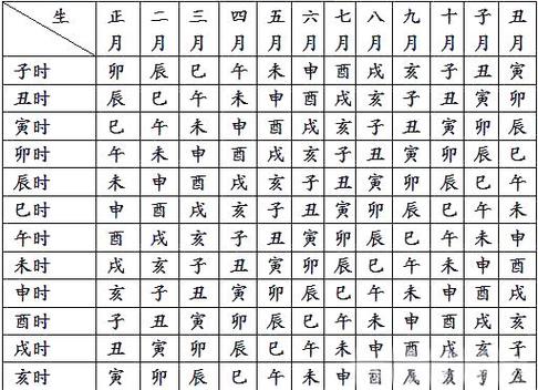 八字排盘胎元命宫身宫_八字命宫身宫区别_八字胎元命宫身宫推算方法