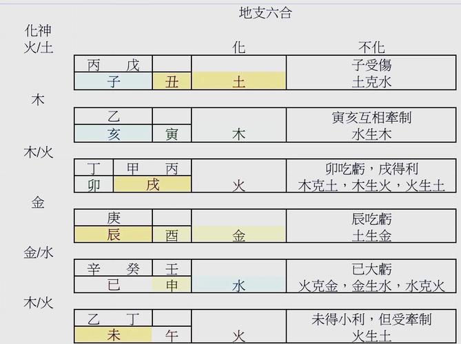 八字地支六合怎么用？看吉凶、断应期全攻略