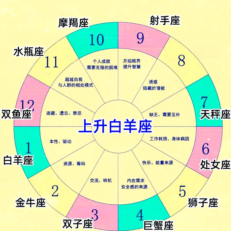 金牛座上升星座怎么看？深度解析你的隐藏人格