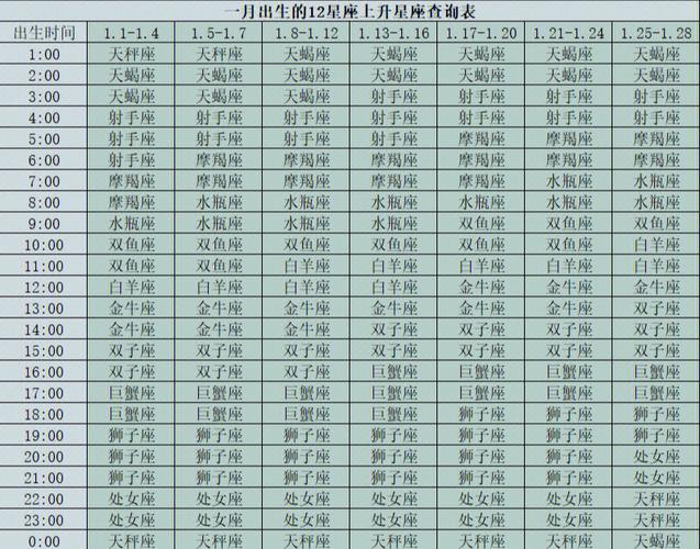 金牛座上升星座_金牛座上升星座对性格的影响_上升星座如何影响金牛座财运和事业