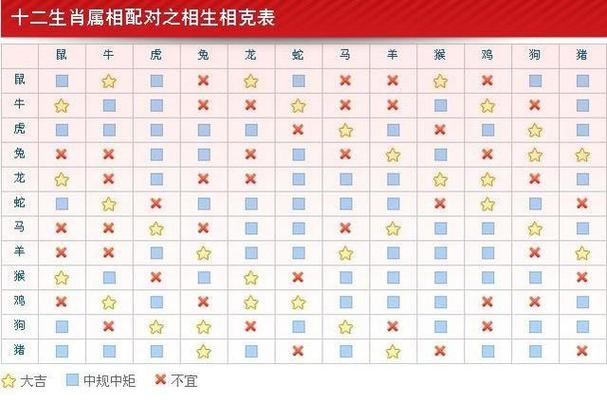 木鼠命和什么生肖最旺运_木鼠命与什么生肖相合_木鼠命和什么命相配