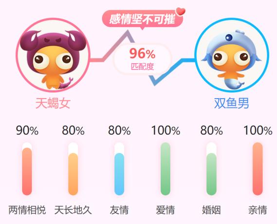 双鱼座和双鱼座的配对指数是多少_双鱼座配对双鱼座指数_双鱼座与双鱼座的配对分析