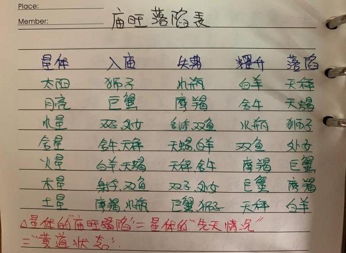 太阳双鱼与月亮双鱼的区别在哪里