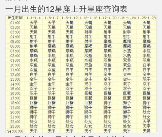 白羊座性格特点_白羊座是几月几日到几月几日_白羊座日期范围