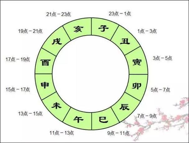十二地支顺口溜，背熟子丑寅卯的速记妙招