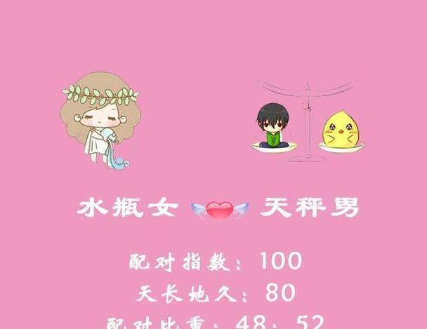 天秤座和水瓶座的配对指数是多少_天秤座和水瓶座配对分析_天秤和水瓶的吸引力原因