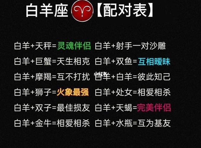 白羊座和天秤座的配对指数是多少_白羊座和天秤座配对指数_白羊座和天秤座的性格差异