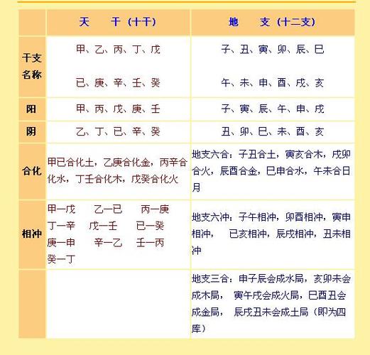 什么是日主天干_日主天干是什么意思_日主天干如何确定