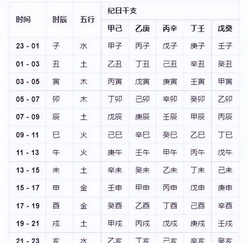 天干地支是何用_天干地支在八字命理中的应用_天干地支有什么用