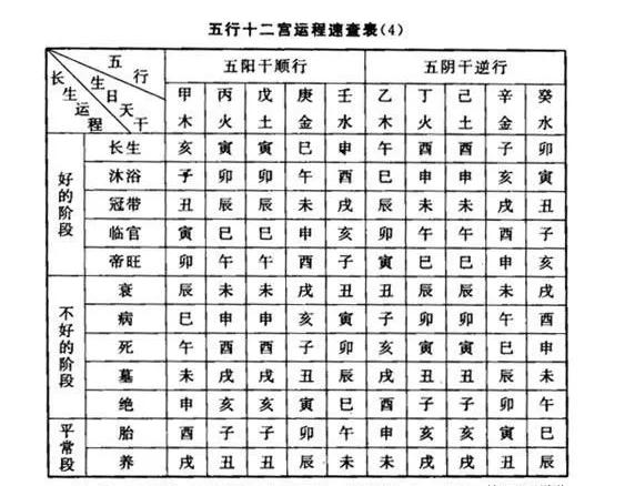 天干地支是何用_天干地支在八字命理中的应用_天干地支有什么用