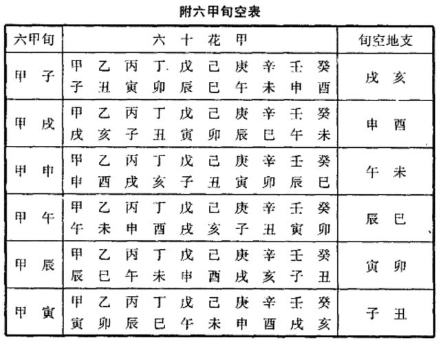 天干地支起源与含义_天干地支在八字命理中的应用_天干地支有什么含义