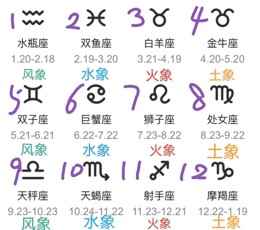 火象星座成长痛楚_火象星座的成长经历_火象星座成长蜕变