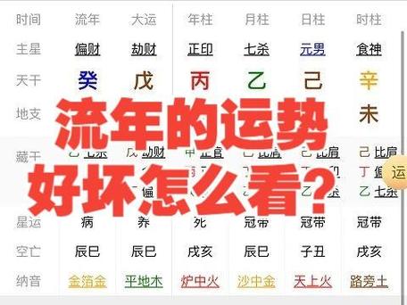 八字流年详批：明年运势好坏早知道，趋吉避凶有妙招