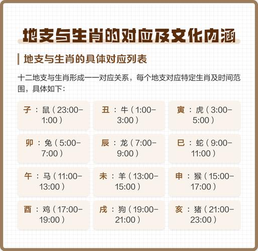 地支是什么 简单说清十二地支的含义与作用