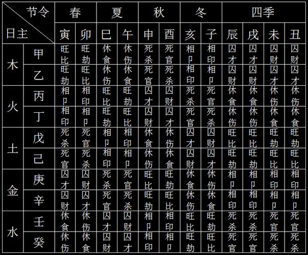 地支含义与五行属性_地支在八字命理中的作用_什么是地支