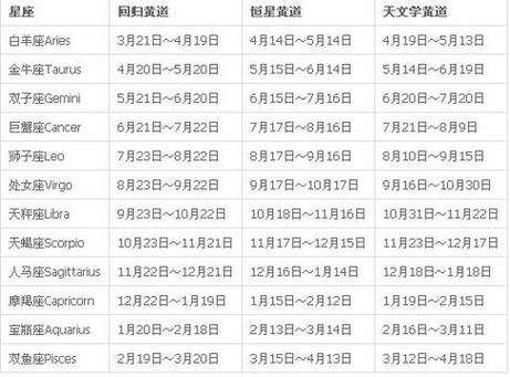 6月22日是双子座还是巨蟹座_6月22日星座归属查询方法_6月22日双子座巨蟹座分界线