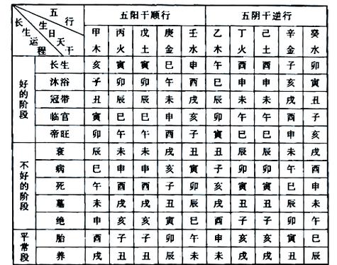 2019年是什么天干年 快来看看你的运势如何