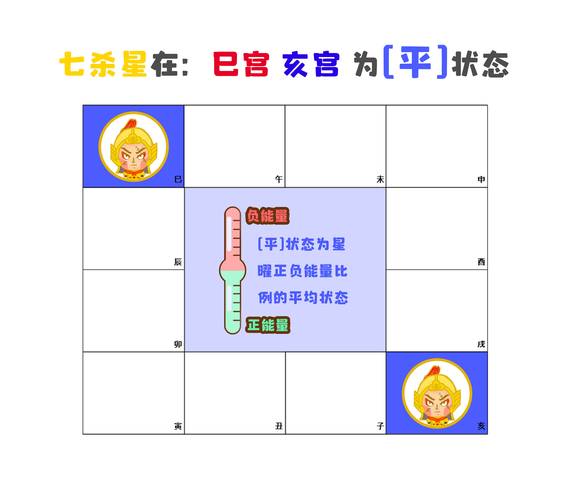 紫微斗数主星详解_紫微斗数主星看懂命盘方法_紫微斗数十四主星详解