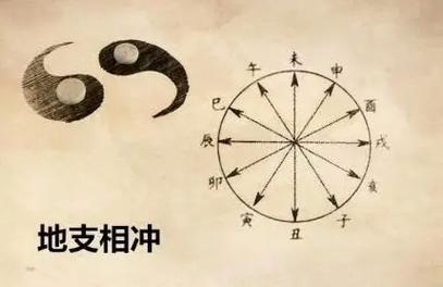 天克地冲命理应用_八字天克地冲最好的化解方法_八字天克地冲化解方法