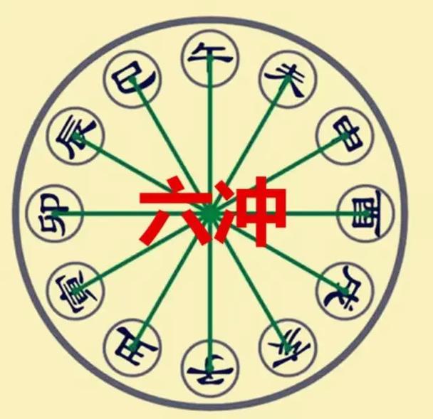 八字天克地冲化解方法_天克地冲命理应用_八字天克地冲最好的化解方法