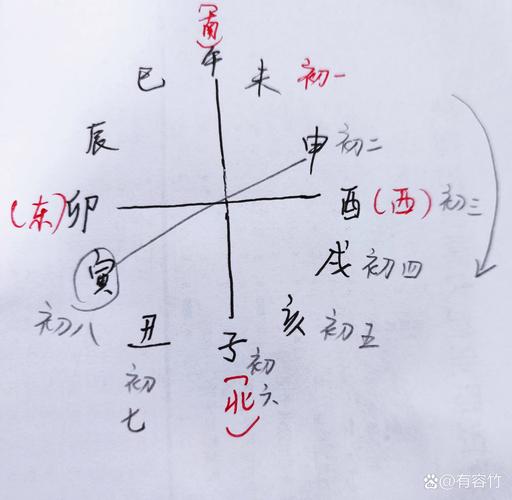 八字看正缘何时出现的方法，简单直白教你一眼识别