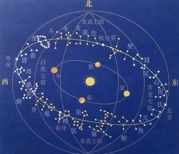 紫微斗数14主星全名单 看看你的命盘里是哪颗星