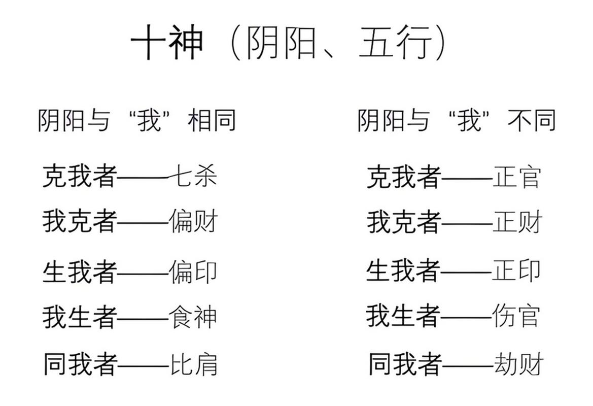 八字详细排盘方法，看懂你的命运密码