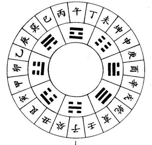 八字详细排盘_如何看懂八字旺衰和喜用神_八字排盘详解