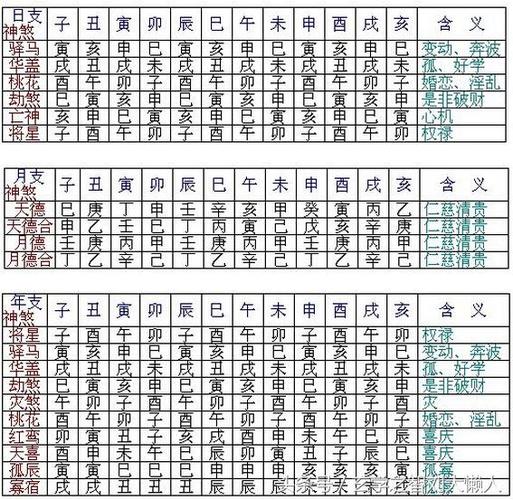 八字神煞详解_八字神煞重要吗_神煞在八字中的实际作用