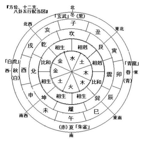 八字测适合自身方位_八字如何决定你的有利方位_八字看适合自己的方位