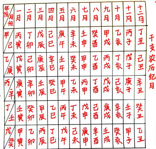 天干地支纪年法到底怎么算 看完就懂