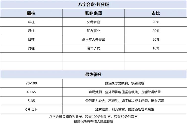命宫星曜互动_紫微斗数看两个人合盘_紫微斗数合盘分析