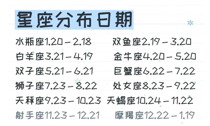 双鱼座是什么时候出生的是双鱼座_双鱼座日期界定_双鱼座出生日期范围