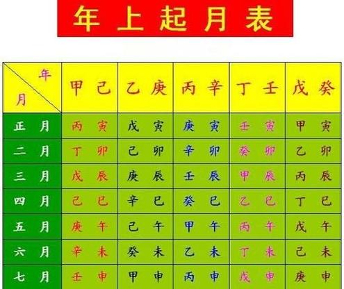 八字称骨测算表_几两几钱命格对照表_八字几两几钱测算表