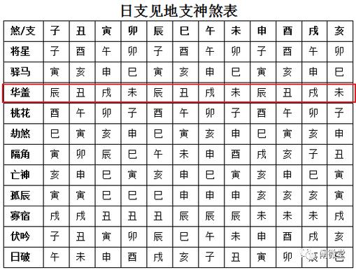 神煞怎么来的到底靠不靠谱_八字神煞详解_八字中的神煞详解