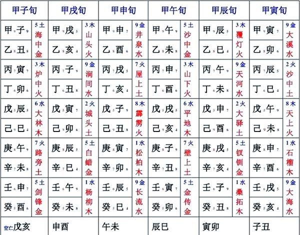 天干地支纪年表_天干地支纪年法_天干地支纪年表
