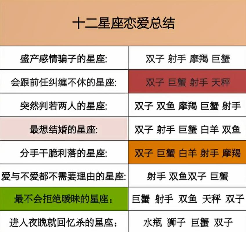 射手座双子座恋爱问题_射手座和双子座配对分析_射手座和双子座的配对指数是多少
