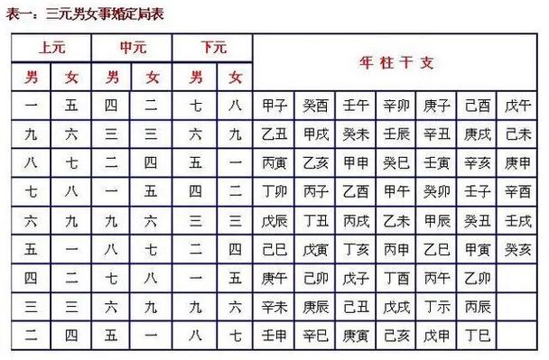 金马命配大林木命婚姻能长久吗？八字合婚分析