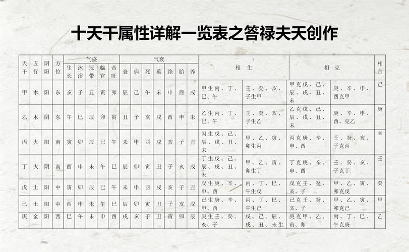 十天干十二地支五行属性详解，一看就懂