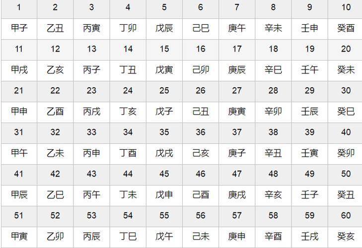天干地支表怎么查 一分钟看懂六十甲子