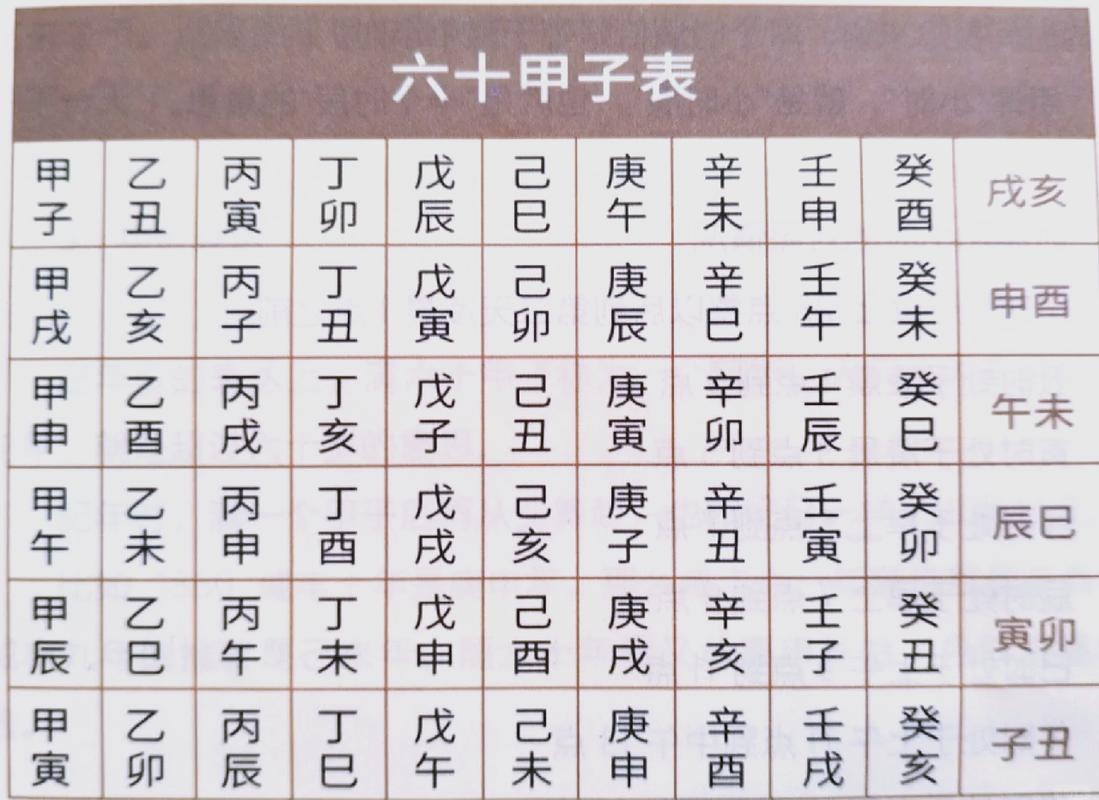 天干地支表怎么看_天干地支表_天干地支表用途
