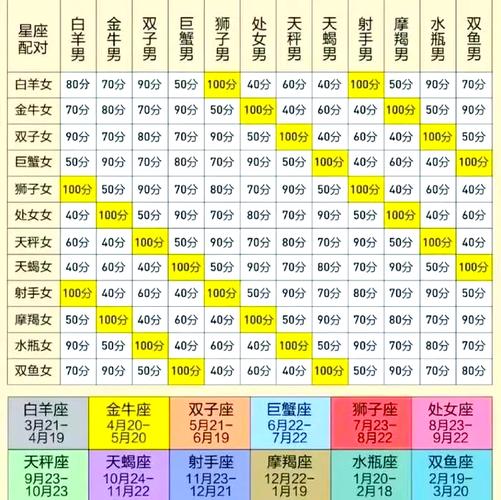 水瓶座男和天秤座女配对指数是多少_水瓶座男和天秤座女配对_水瓶男和天秤女在一起合不合适
