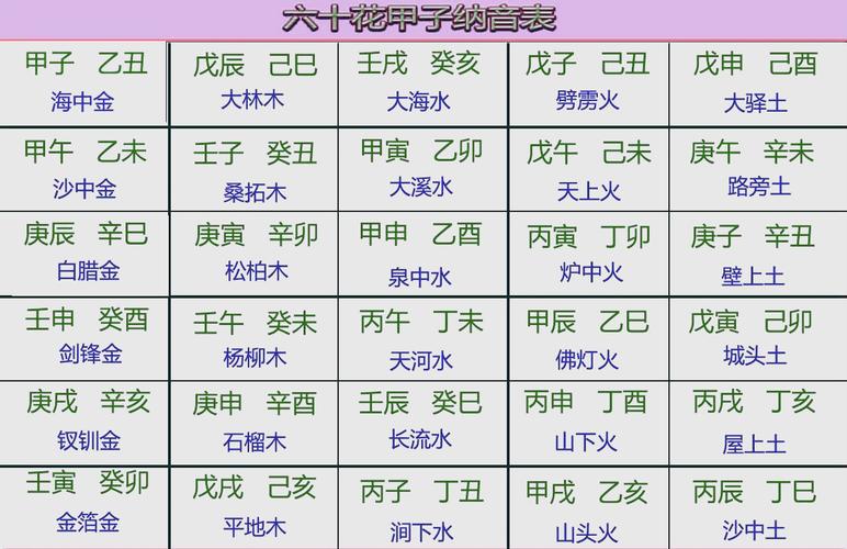 六十甲子纳音表_纳音五行应用_六十甲子纳音表