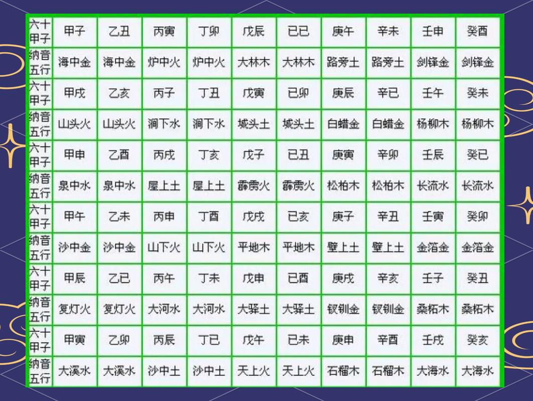 六十甲子纳音表_纳音五行应用_六十甲子纳音表