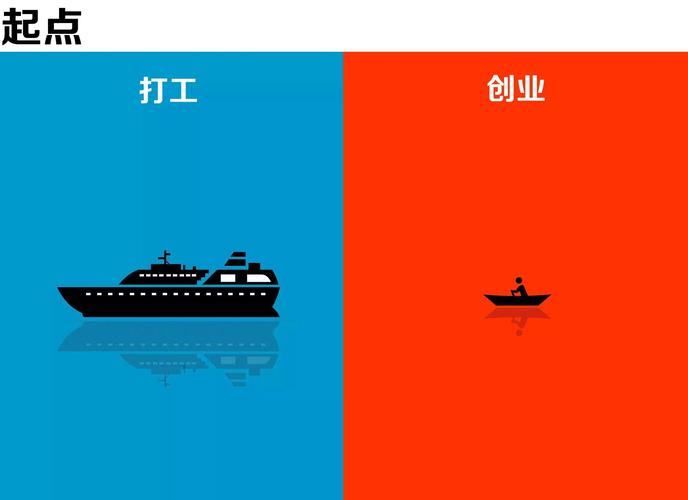 属鸡人适合打工还是创业_属鸡人打工创业分析_属鸡人适合打工还是创业