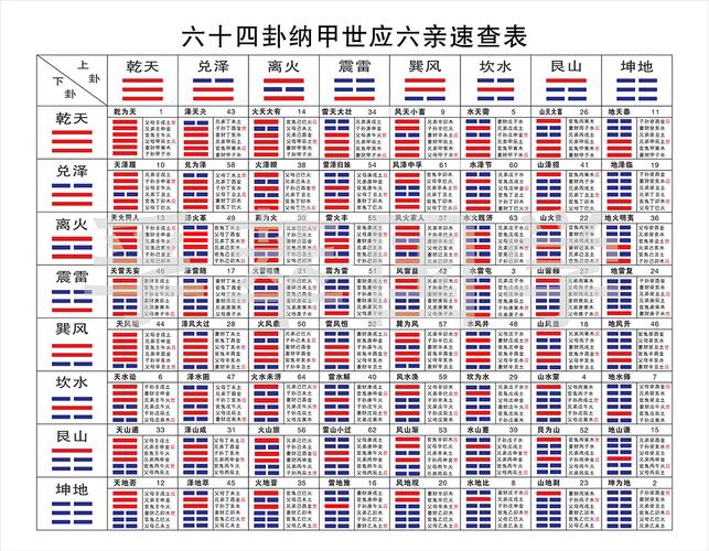 紫微斗数口诀速记 学命理必备核心法则