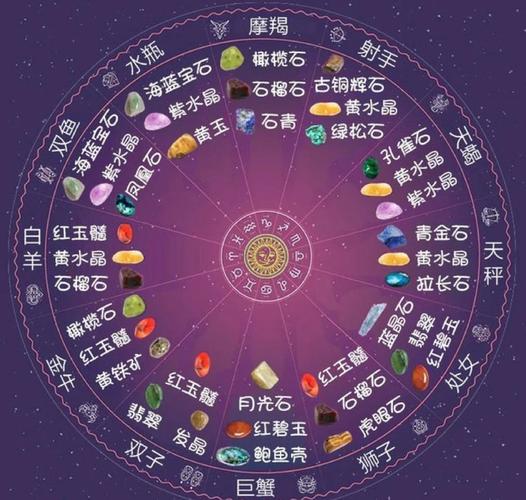 天秤座日期区间查询_天秤座是几月到几月几日日_天秤座具体日期范围