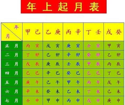 天干地支纪年方法_天干地支算法_天干地支算法